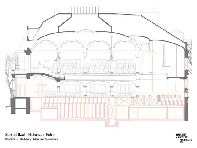 Grafik der Stadthalle mit bisherigem, flachen Parkett (Grafik: Waechter und Waechter Architekten)