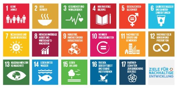 Grafik mit den 17 Zielen für nachhaltige Entwicklung als bunte Kacheln.