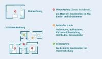 Lage Rauchmelder in Wohnungen (Grafik: www.rauchmelder-lebensretter.de)