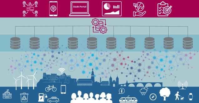 Zeichnung einer Stadt