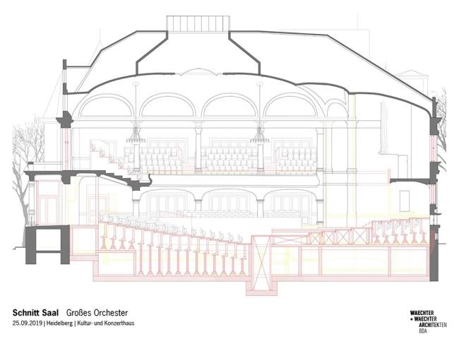 Grafik der Stadthalle mit ansteigenden Sitzreihen durch Hubböden (Grafik: Waechter und Waechter Architekten)