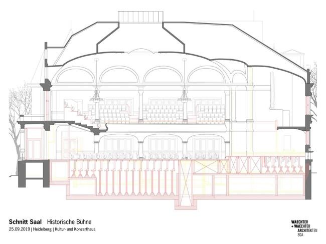 Grafik der Stadthalle mit bisherigem, flachen Parkett (Grafik: Waechter und Waechter Architekten) Grafik der Stadthalle mit bisherigem, flachen Parkett (Grafik: Waechter und Waechter Architekten)