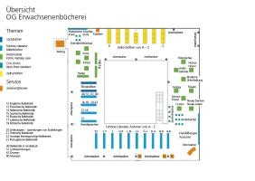 Digitaler Lageplan Obergeschoss Erwachsene (Grafik: Saidi)