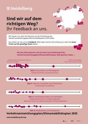 Verkehrsentwicklungsplan 2035 - Feedback der Infoveranstaltung (Grafik: Stadt Heidelberg) Verkehrsentwicklungsplan 2035 - Feedback der Infoveranstaltung