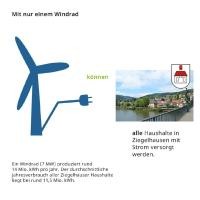 Grafik - Ein Windrad könnte alle Haushalte in Ziegelhausen mit Strom versorgen
