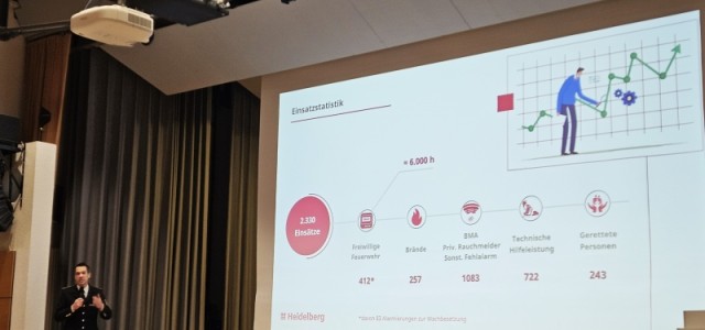 Heiko Holler erläutert die Einsatzzahlen aus 2024 die eine Powerpointpräsentation zeigt