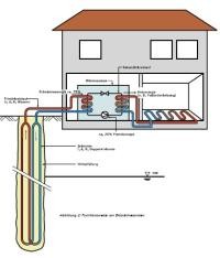 Prinzipdarstellung einer Erdwärmesondenanlage Prinzipdarstellung einer Erdwärmesondenanlage