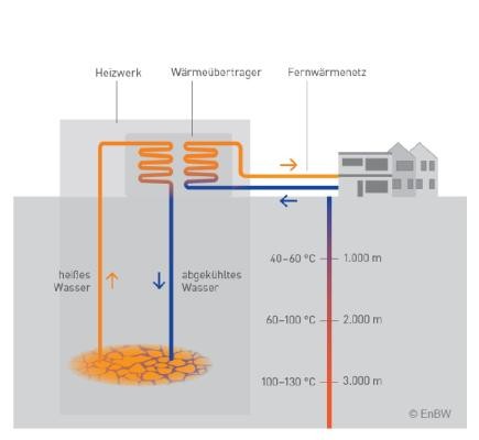 Grafik Tiefengeothermie