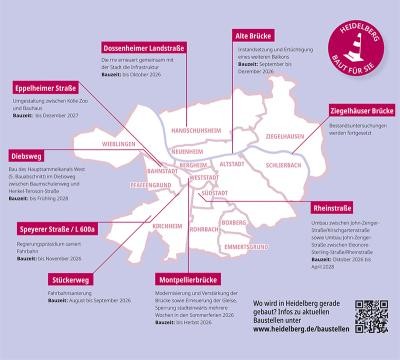 Grafik: Baustellenübersicht in Heidelberg 2026