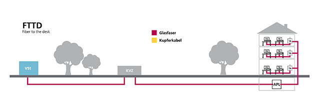 Fibre-to-the-desk (Foto: Stadt Heidelberg)