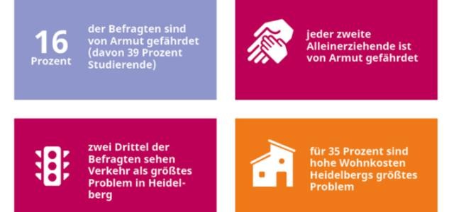 Highlights aus der Studie (folgen im Text)