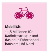 Mobilität: 11,5 Millionen für Radinfrastruktur und das neue Fahrradparkhaus am Hbf Nord.(Grafik: Stadt Heidelberg) Mobilität: 11,5 Millionen für Radinfrastruktur und das neue Fahrradparkhaus am Hbf Nord.