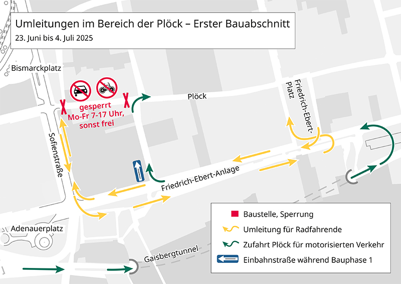 Grafik mit Umleitungen wie im nachfolgenden Text beschrieben
